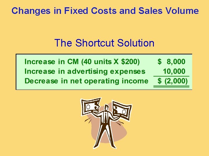 Changes in Fixed Costs and Sales Volume The Shortcut Solution 