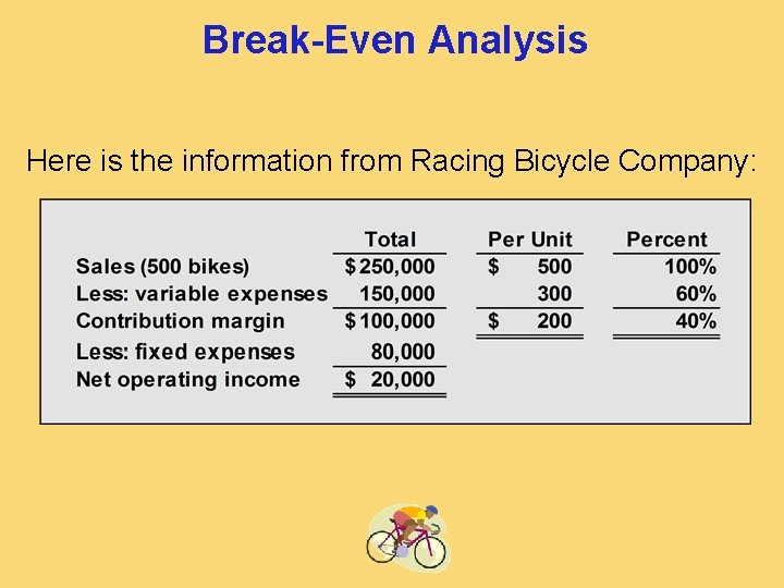 Break-Even Analysis Here is the information from Racing Bicycle Company: 