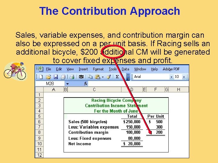 The Contribution Approach Sales, variable expenses, and contribution margin can also be expressed on