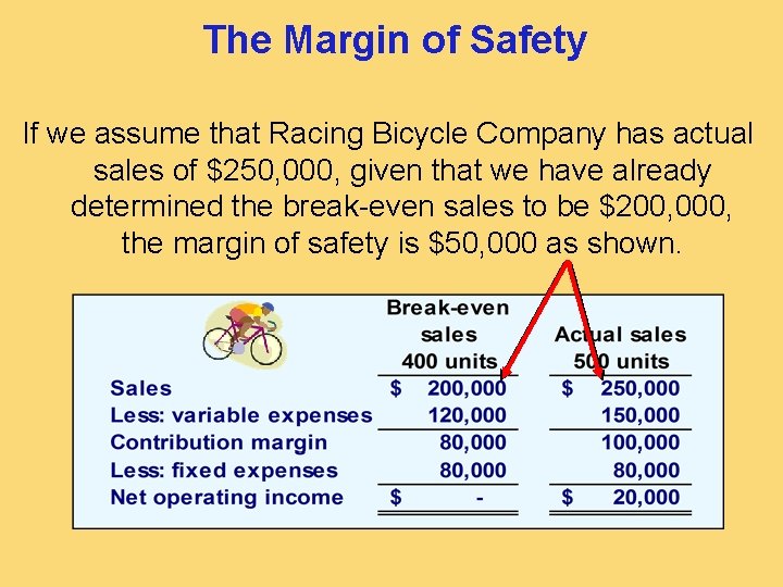 The Margin of Safety If we assume that Racing Bicycle Company has actual sales