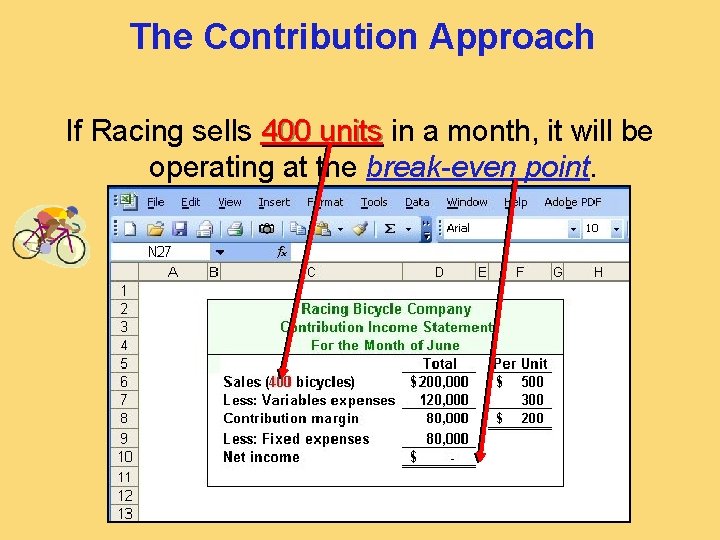 The Contribution Approach If Racing sells 400 units in a month, it will be