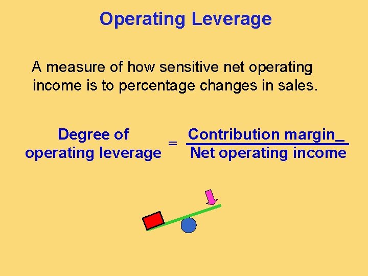 Operating Leverage A measure of how sensitive net operating income is to percentage changes