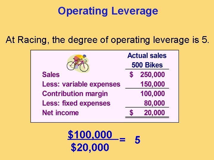 Operating Leverage At Racing, the degree of operating leverage is 5. $100, 000 =