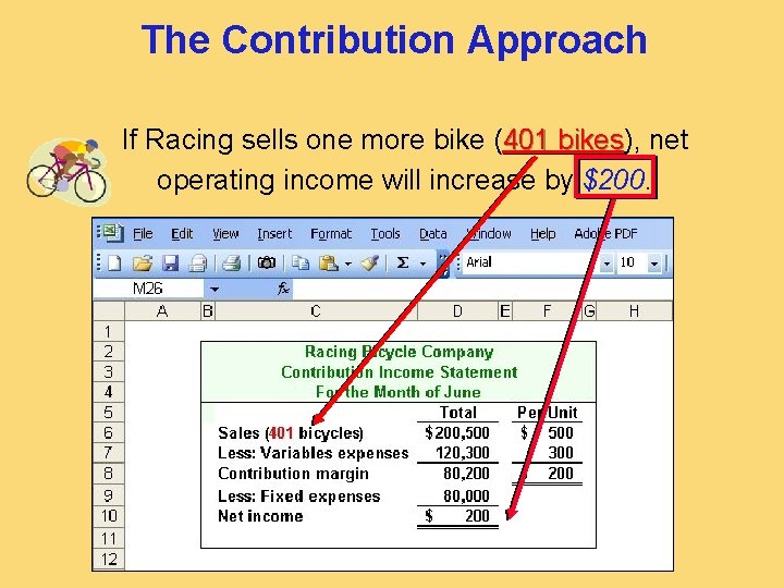 The Contribution Approach If Racing sells one more bike (401 bikes), bikes net operating