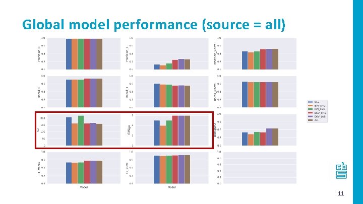 Global model performance (source = all) 11 
