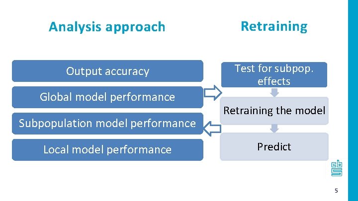 Analysis approach Retraining Output accuracy Test for subpop. effects Global model performance Subpopulation model