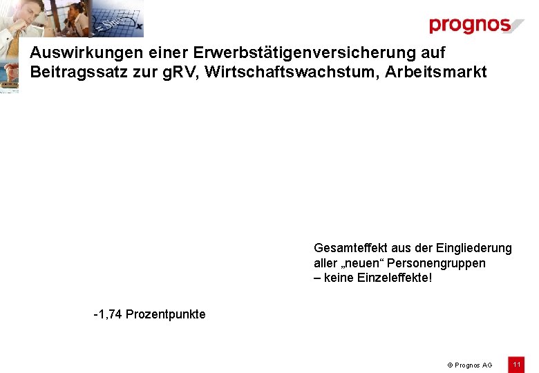 Auswirkungen einer Erwerbstätigenversicherung auf Beitragssatz zur g. RV, Wirtschaftswachstum, Arbeitsmarkt Gesamteffekt aus der Eingliederung