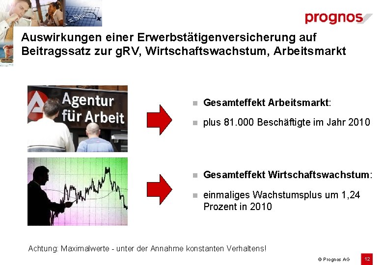 Auswirkungen einer Erwerbstätigenversicherung auf Beitragssatz zur g. RV, Wirtschaftswachstum, Arbeitsmarkt n Gesamteffekt Arbeitsmarkt: n