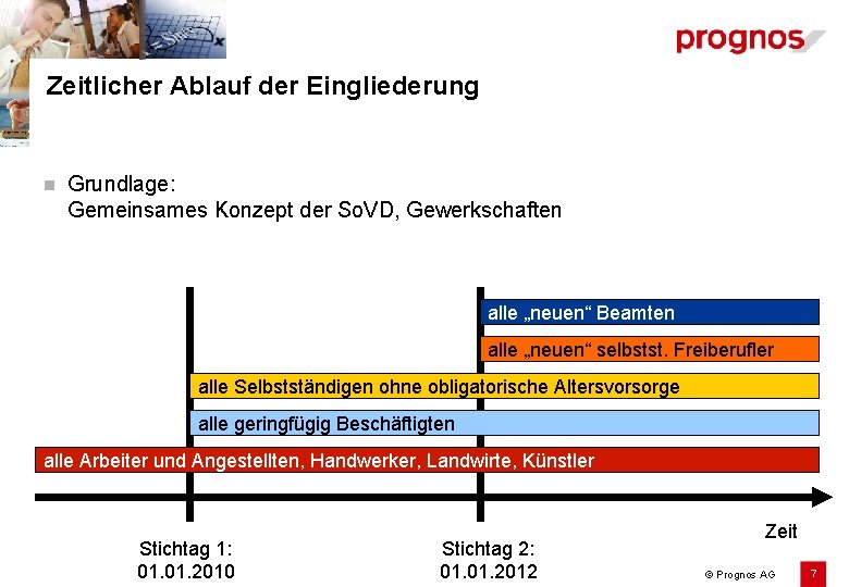 Zeitlicher Ablauf der Eingliederung n Grundlage: Gemeinsames Konzept der So. VD, Gewerkschaften alle „neuen“