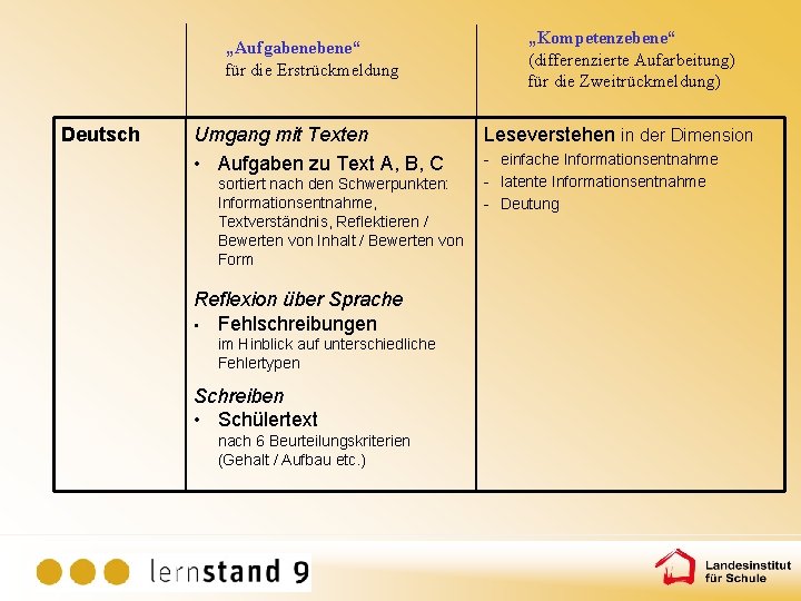 „Aufgabene“ für die Erstrückmeldung Deutsch Umgang mit Texten • Aufgaben zu Text A, B,