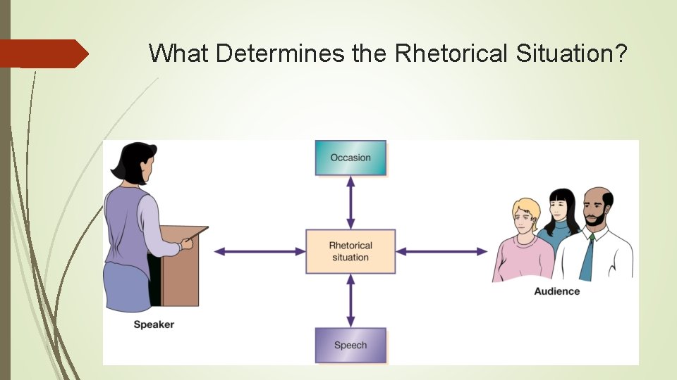 What Determines the Rhetorical Situation? 