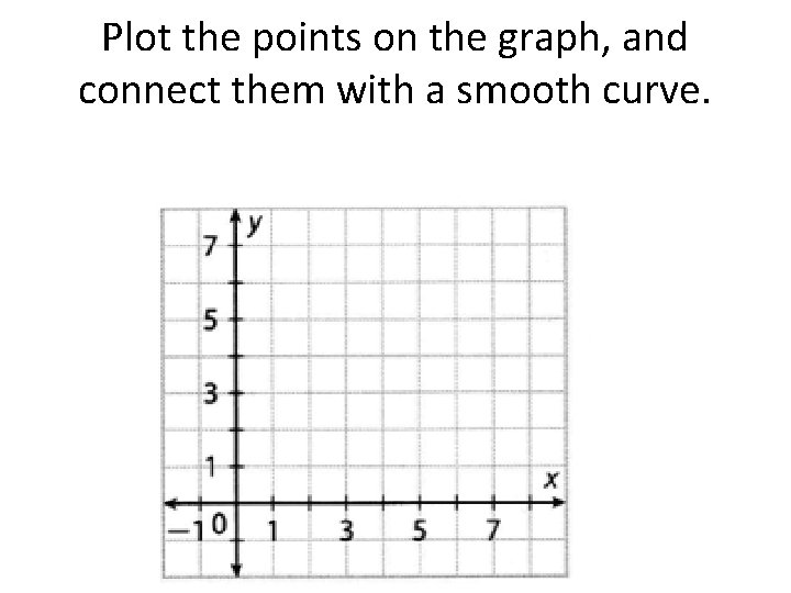 Plot the points on the graph, and connect them with a smooth curve. 