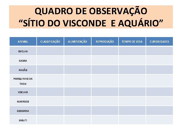 QUADRO DE OBSERVAÇÃO “SÍTIO DO VISCONDE E AQUÁRIO” ANIMAL OVELHA CABRA PAVÃO PORQUINHO DA