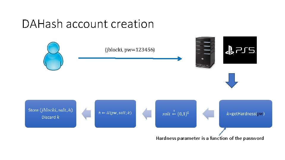 DAHash account creation Hardness parameter is a function of the password 