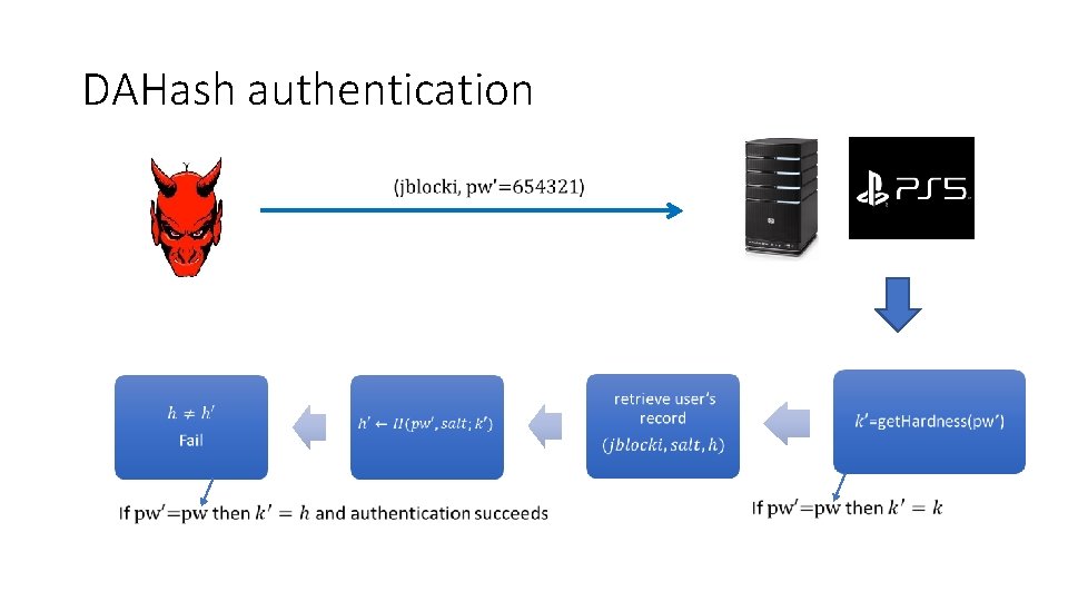 DAHash authentication 