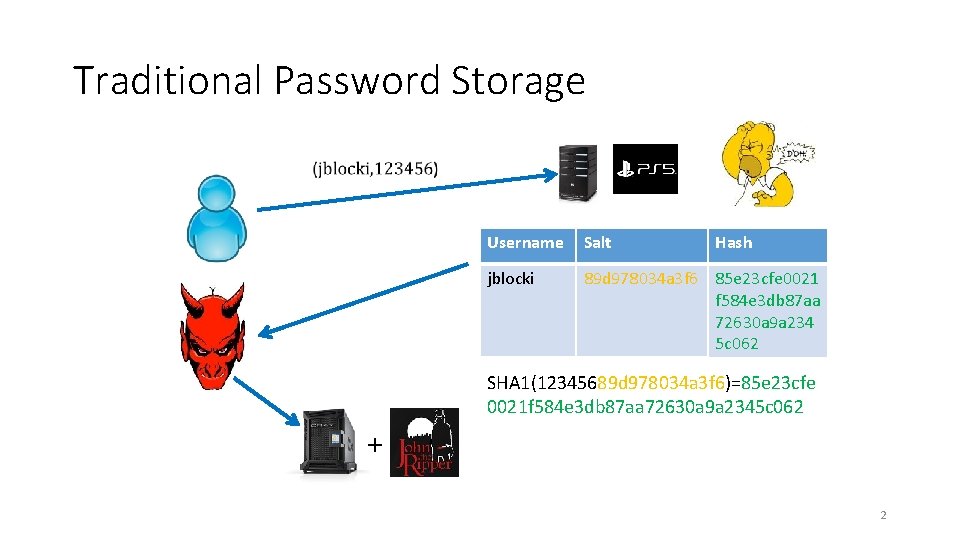 Traditional Password Storage Username Salt Hash jblocki 89 d 978034 a 3 f 6