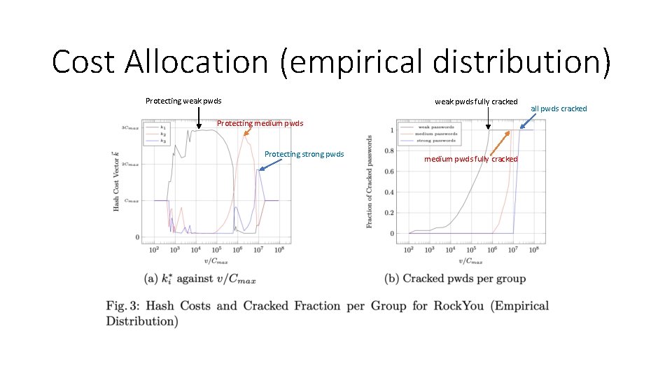 Cost Allocation (empirical distribution) Protecting weak pwds fully cracked Protecting medium pwds Protecting strong