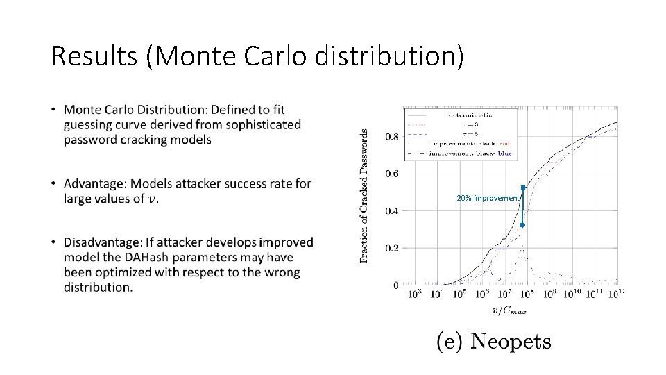 Results (Monte Carlo distribution) • 20% improvement 