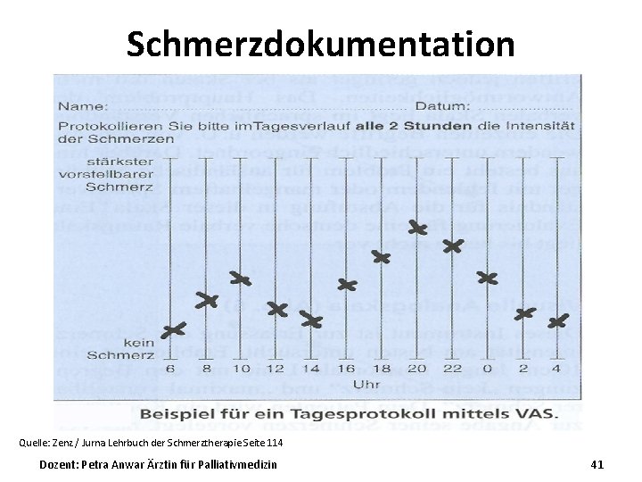 Schmerzdokumentation Quelle: Zenz / Jurna Lehrbuch der Schmerztherapie Seite 114 Dozent: Petra Anwar Ärztin
