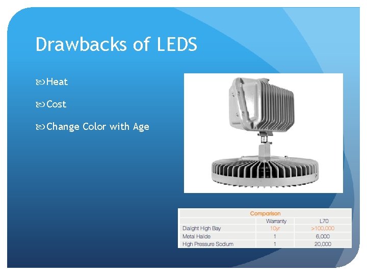 Drawbacks of LEDS Heat Cost Change Color with Age 