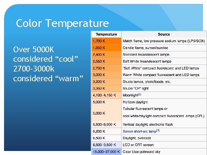 Color Temperature Over 5000 K considered “cool” 2700 -3000 k considered “warm” 