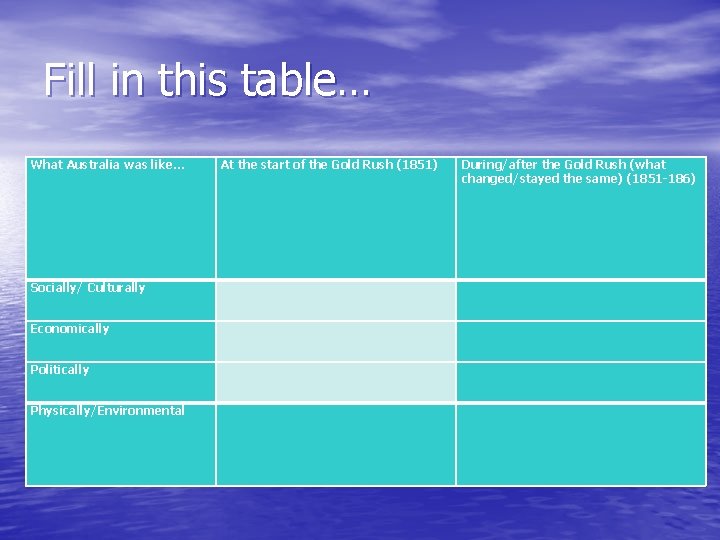 Fill in this table… What Australia was like… Socially/ Culturally Economically Politically Physically/Environmental At