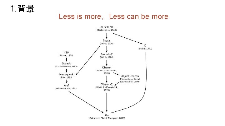1. 背景 Less is more，Less can be more 