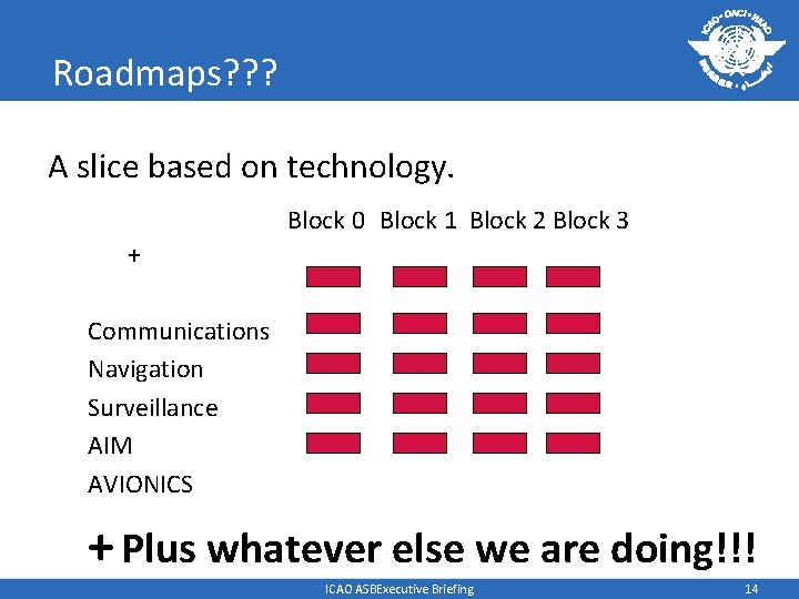 Roadmaps? ? ? A slice based on technology. Block 0 Block 1 Block 2
