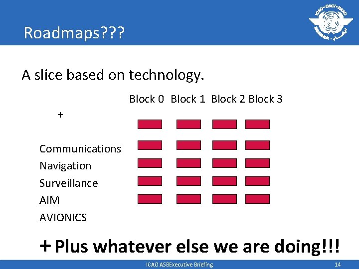 Roadmaps? ? ? A slice based on technology. Block 0 Block 1 Block 2 Roadmaps? ? ? A slice based on technology. Block 0 Block 1 Block 2