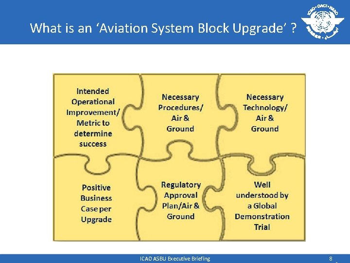 What is an ‘Aviation System Block Upgrade’ ? ICAO ASBU Executive Briefing 8 