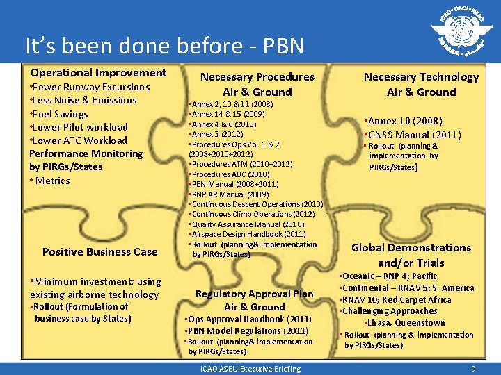 It’s been done before - PBN Operational Improvement • Fewer Runway Excursions • Less It’s been done before - PBN Operational Improvement • Fewer Runway Excursions • Less