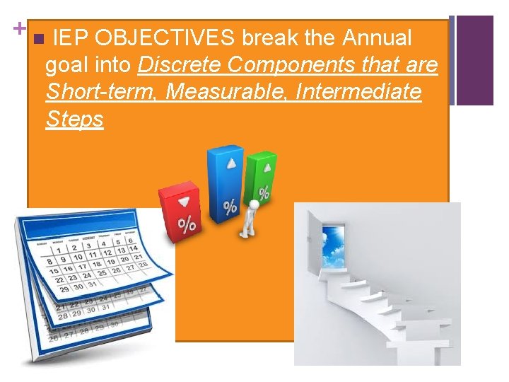 + n IEP OBJECTIVES break the Annual goal into Discrete Components that are Short-term,