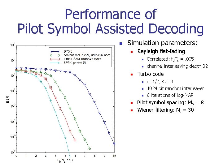 Performance of Pilot Symbol Assisted Decoding n Simulation parameters: n n Rayleigh flat-fading n