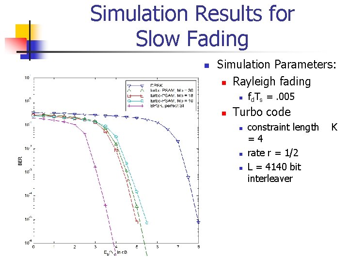 Simulation Results for Slow Fading n Simulation Parameters: n Rayleigh fading n n fd.