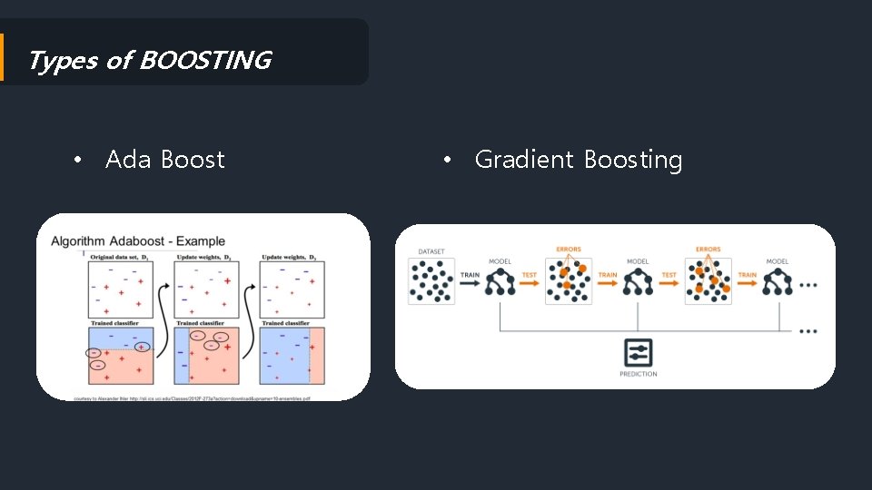 Types of BOOSTING • Ada Boost • Gradient Boosting 