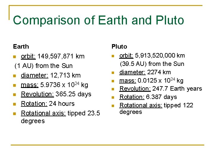 Comparison of Earth and Pluto Earth orbit: 149, 597, 871 km (1 AU) from