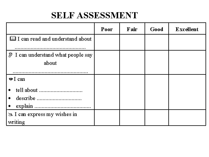 SELF ASSESSMENT Poor I can read and understand about. . . I can understand