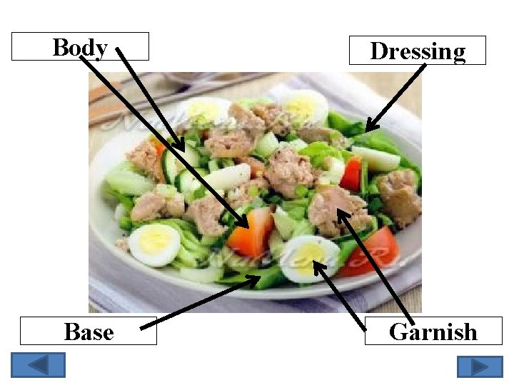 Body Base Dressing Garnish 