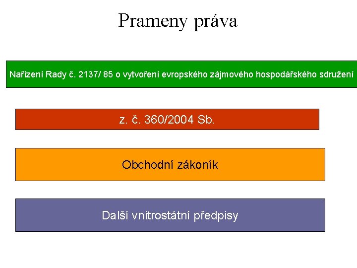 Prameny práva Nařízení Rady č. 2137/ 85 o vytvoření evropského zájmového hospodářského sdružení z.