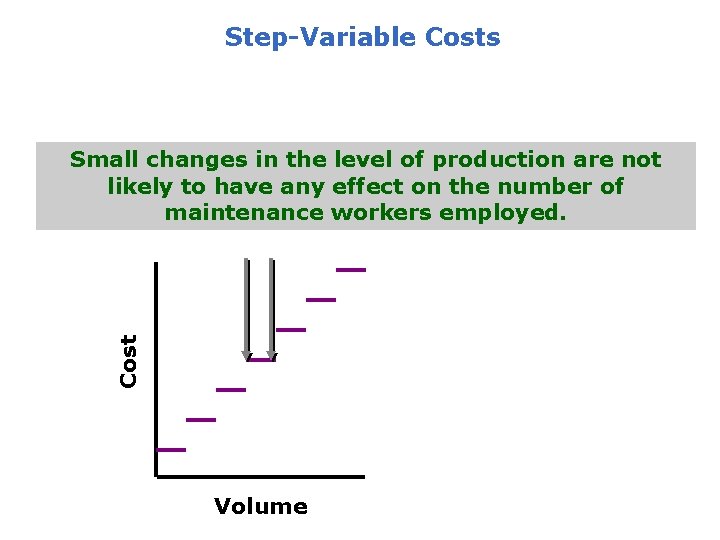 Step-Variable Costs Cost Small changes in the level of production are not likely to