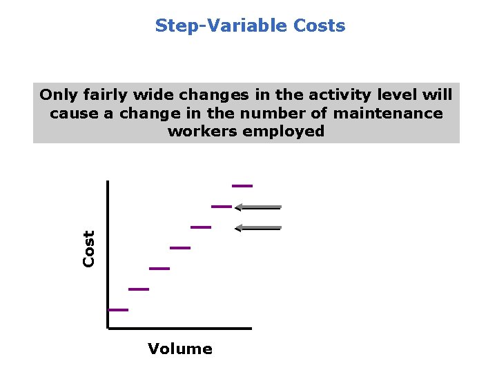 Step-Variable Costs Cost Only fairly wide changes in the activity level will cause a
