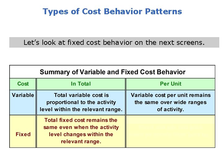 Types of Cost Behavior Patterns Let’s look at fixed cost behavior on the next