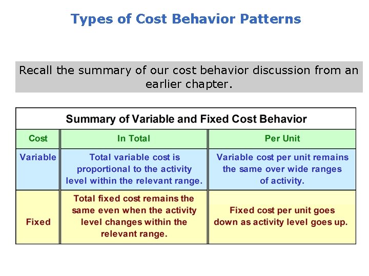 Types of Cost Behavior Patterns Recall the summary of our cost behavior discussion from