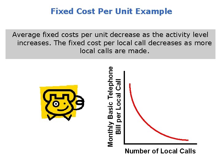 Fixed Cost Per Unit Example Monthly Basic Telephone Bill per Local Call Average fixed