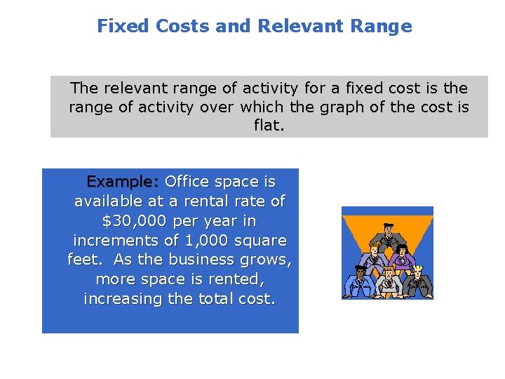 Fixed Costs and Relevant Range The relevant range of activity for a fixed cost