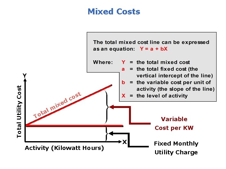 Mixed Costs Total Utility Cost Y lm a t d e x i st
