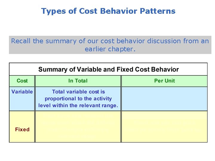 Types of Cost Behavior Patterns Recall the summary of our cost behavior discussion from