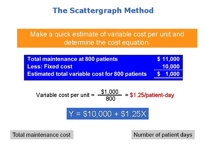 The Scattergraph Method Make a quick estimate of variable cost per unit and determine