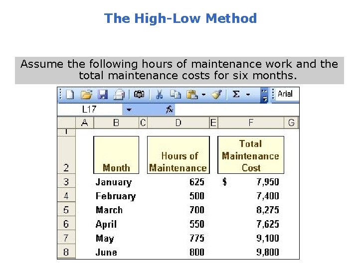 The High-Low Method Assume the following hours of maintenance work and the total maintenance
