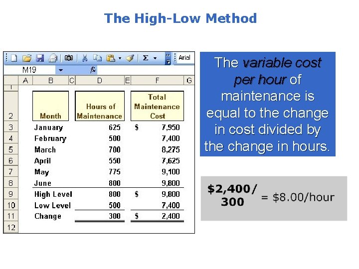 The High-Low Method The variable cost per hour of maintenance is equal to the